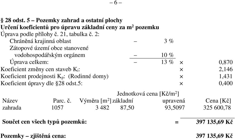 : 2,146 Koeficient prodejnosti K p : (Rodinné domy) 1,431 Koeficient úpravy dle 28 odst.5: 0,400 Jednotková cena [Kč/m 2 ] Název Parc. č.