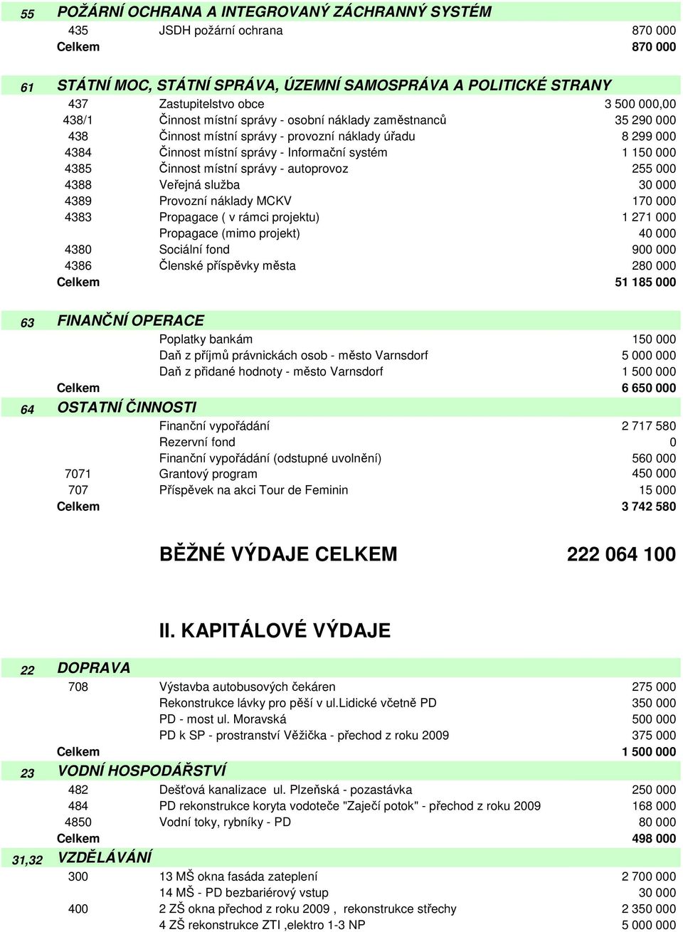 Činnost místní správy - autoprovoz 255 000 4388 Veřejná služba 30 000 4389 Provozní náklady MCKV 170 000 4383 Propagace ( v rámci projektu) 1 271 000 Propagace (mimo projekt) 40 000 4380 Sociální