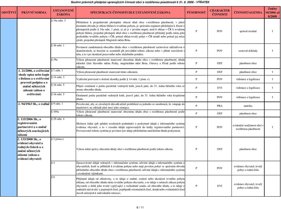 , o evidenci obyvatel a rodných číslech a o změně některých zákonů (zákon o evidenci obyvatel) 36 odst. Souhrn právních předpisů upravujících činnost obcí s k 3. 8.