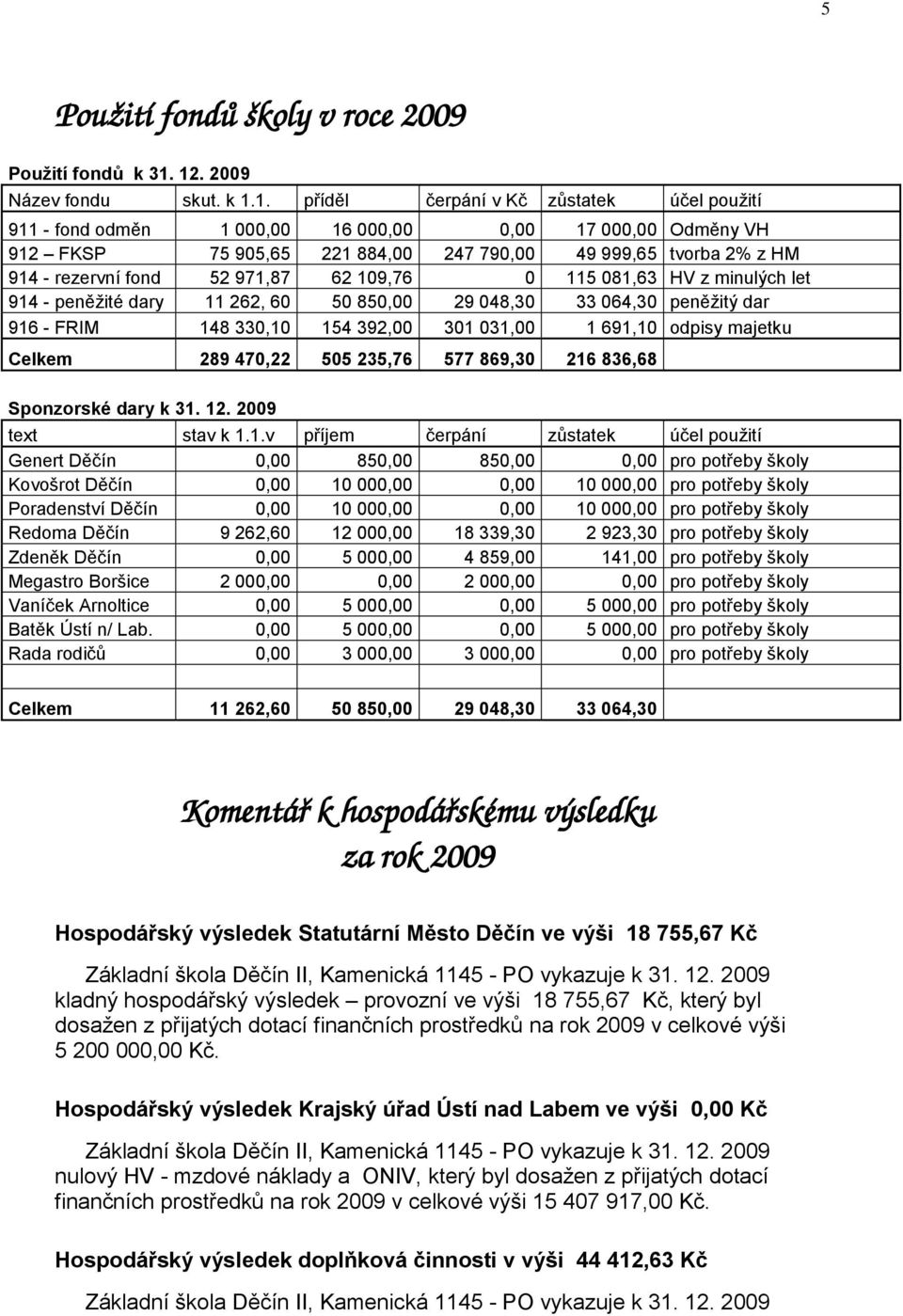 HM 914 - rezervní fond 52 971,87 62 109,76 0 115 081,63 HV z minulých let 914 - peněžité dary 11 262, 60 50 850,00 29 048,30 33 064,30 peněžitý dar 916 - FRIM 148 330,10 154 392,00 301 031,00 1