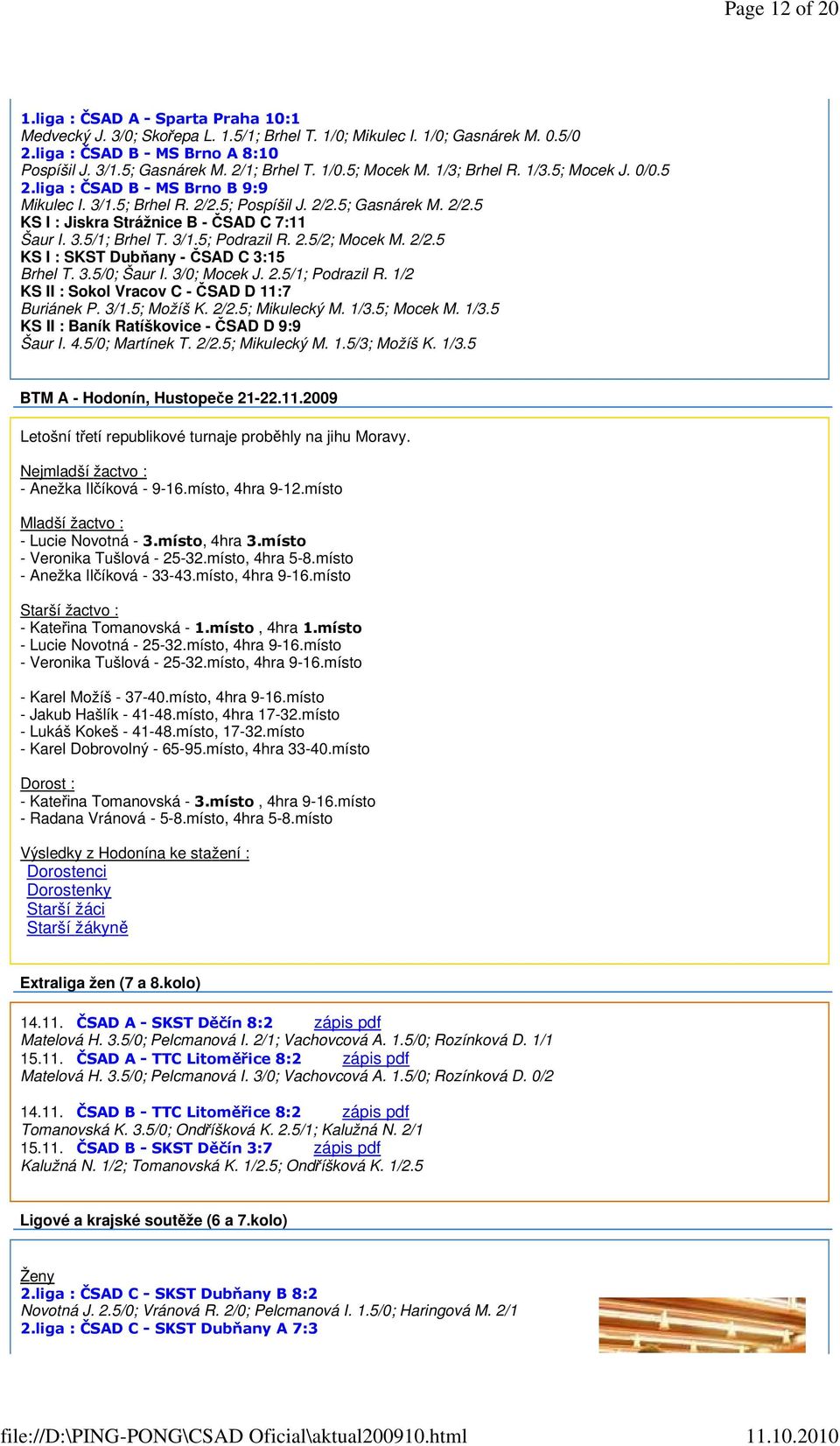 3.5/1; Brhel T. 3/1.5; Podrazil R. 2.5/2; Mocek M. 2/2.5 KS I : SKST Dubňany - ČSAD C 3:15 Brhel T. 3.5/0; Šaur I. 3/0; Mocek J. 2.5/1; Podrazil R. 1/2 KS II : Sokol Vracov C - ČSAD D 11:7 Buriánek P.