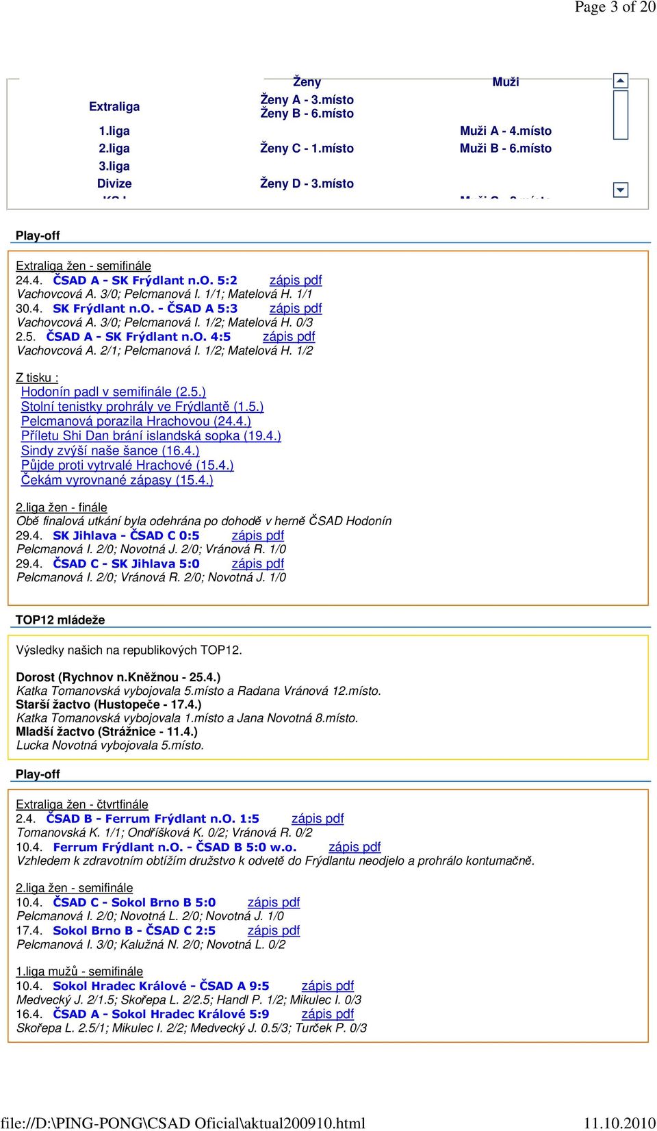 o. 4:5 zápis pdf Vachovcová A. 2/1; Pelcmanová I. 1/2; Matelová H. 1/2 Z tisku : Hodonín padl v semifinále (2.5.) Stolní tenistky prohrály ve Frýdlantě (1.5.) Pelcmanová porazila Hrachovou (24.4.) Příletu Shi Dan brání islandská sopka (19.