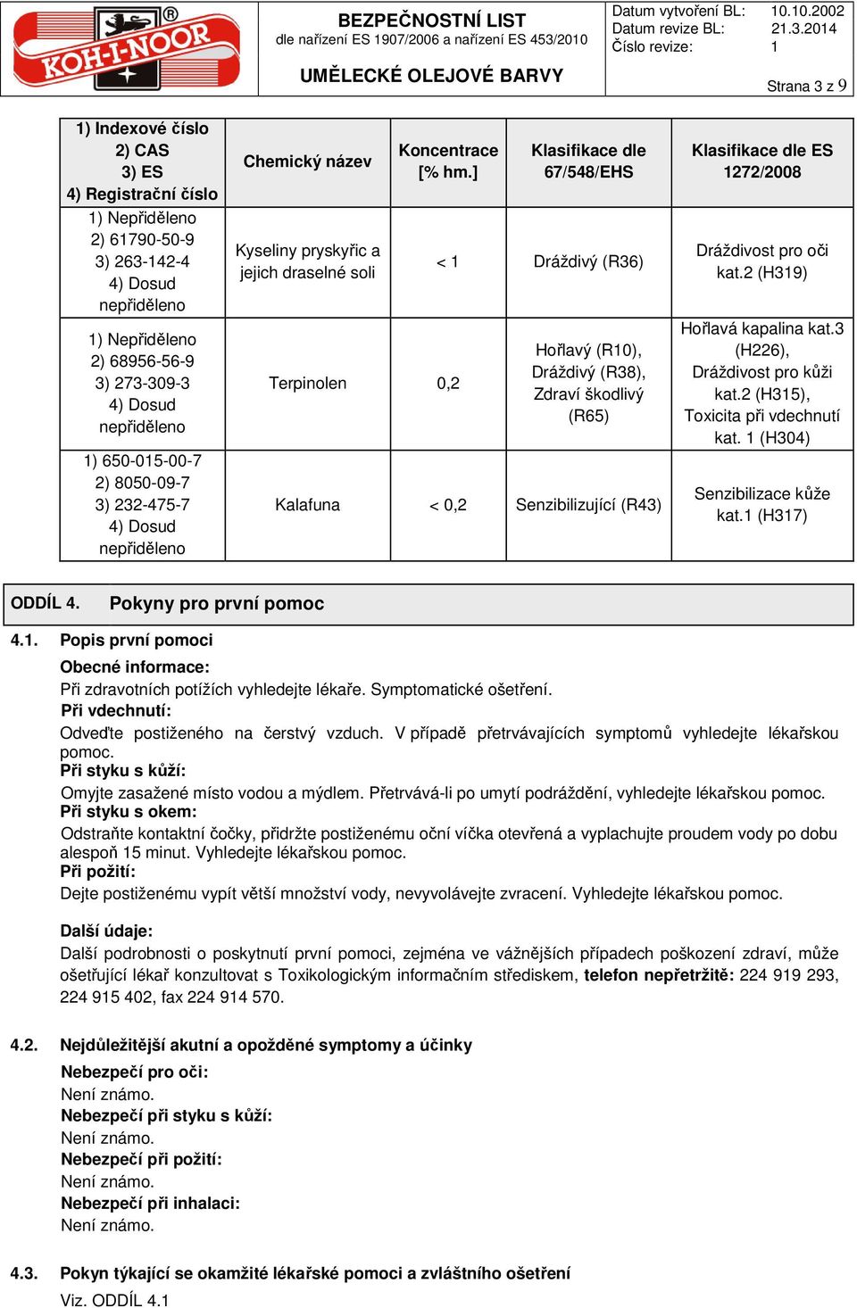 nepřiděleno 1) 650-015-00-7 2) 8050-09-7 3) 232-475-7 4) Dosud nepřiděleno Chemický název Kyseliny pryskyřic a jejich draselné soli Koncentrace [% hm.