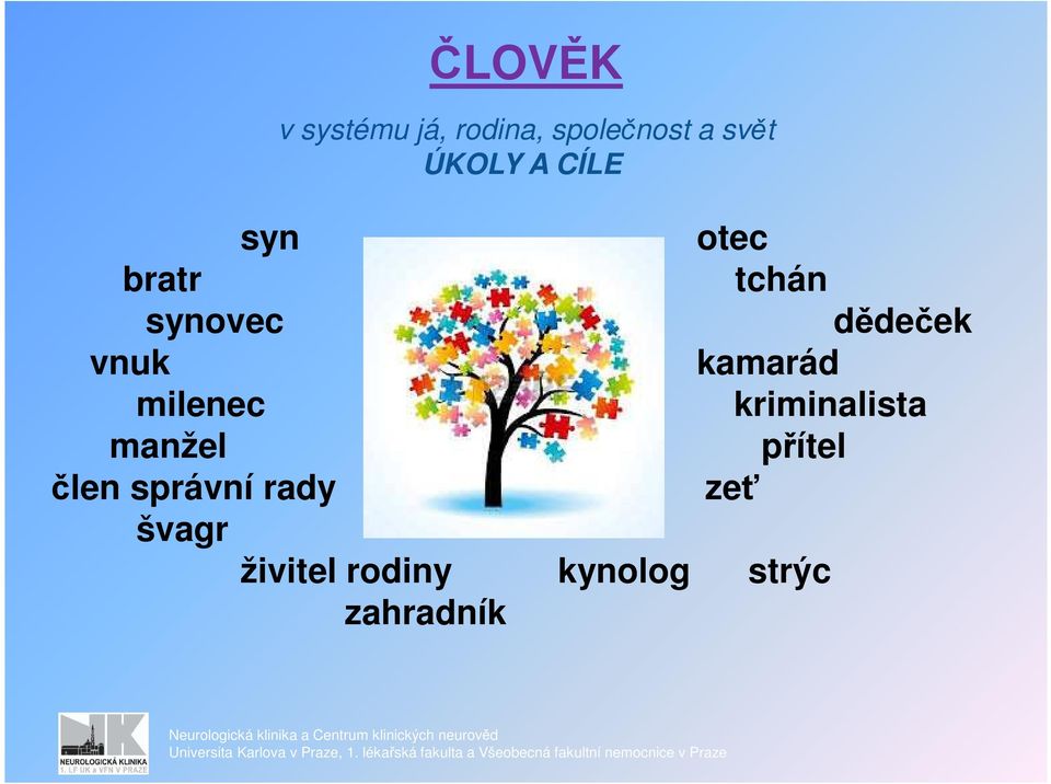 svět ÚKOLY A CÍLE živitel rodiny kynolog strýc