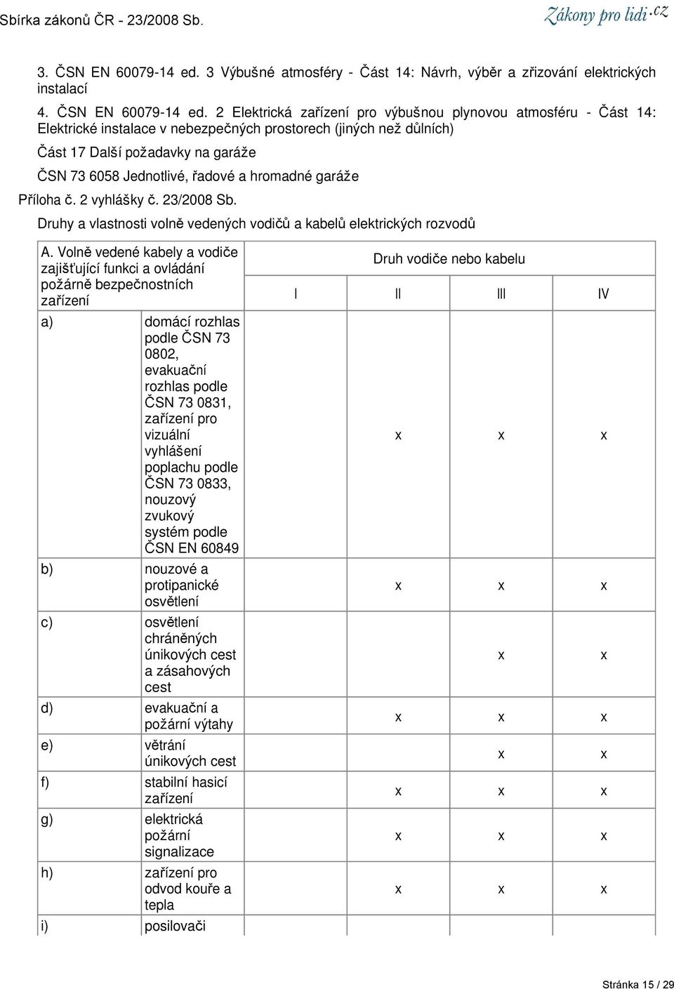 2 Elektrická zařízení pro výbušnou plynovou atmosféru - Část 14: Elektrické instalace v nebezpečných prostorech (jiných než důlních) Část 17 Další požadavky na garáže ČSN 73 6058 Jednotlivé, řadové a