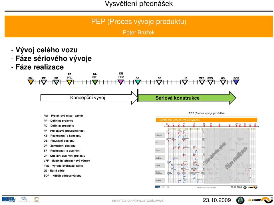 Definice produktu PF Projektová proveditelnost KE Rozhodnutí o konceptu DE Potvrzení designu DF Zamražení designu BF Rozhodnutí o