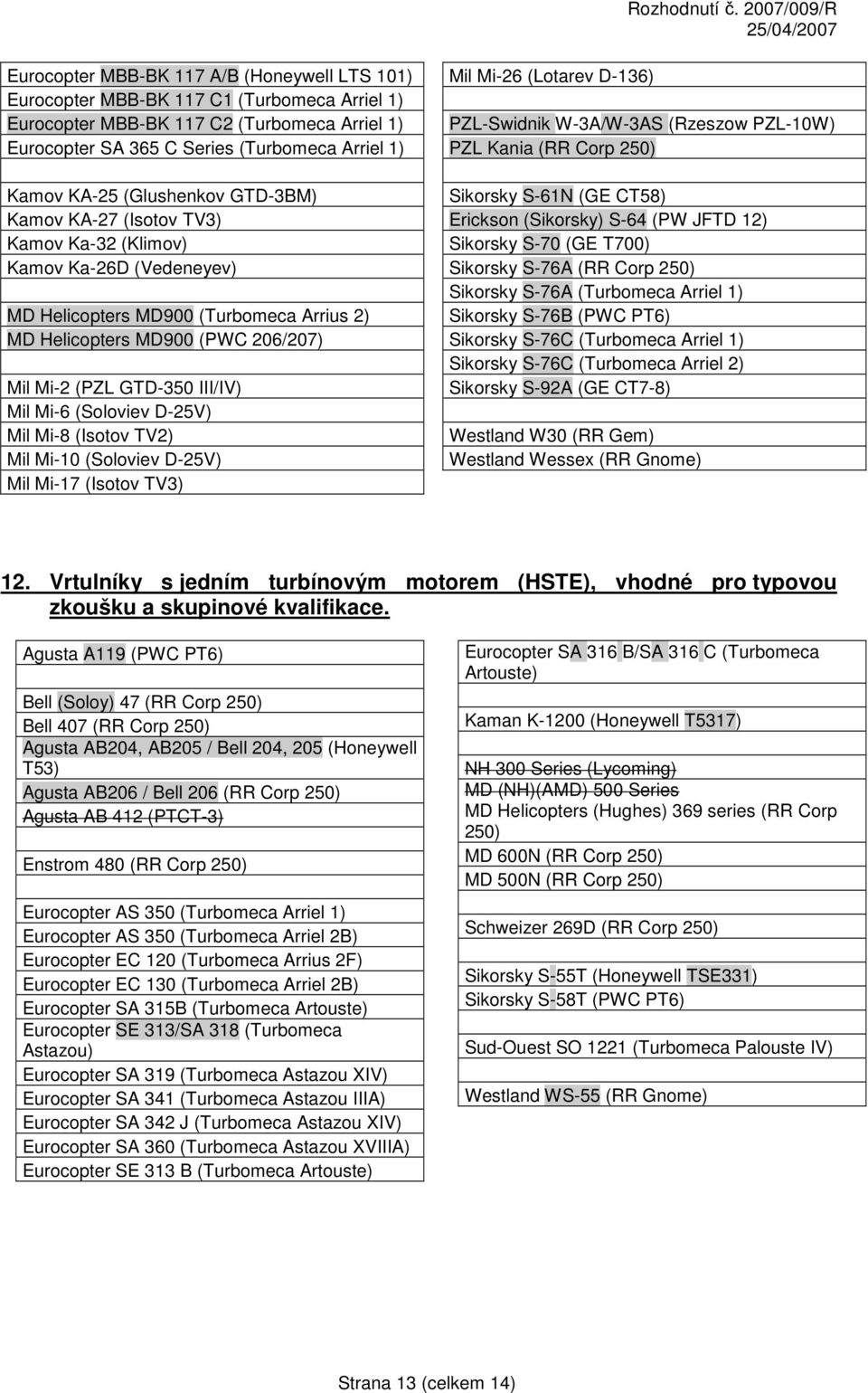 Mil Mi-6 (Soloviev D-25V) Mil Mi-8 (Isotov TV2) Mil Mi-10 (Soloviev D-25V) Mil Mi-17 (Isotov TV3) Mil Mi-26 (Lotarev D-136) PZL-Swidnik W-3A/W-3AS (Rzeszow PZL-10W) PZL Kania (RR Corp 250) Sikorsky