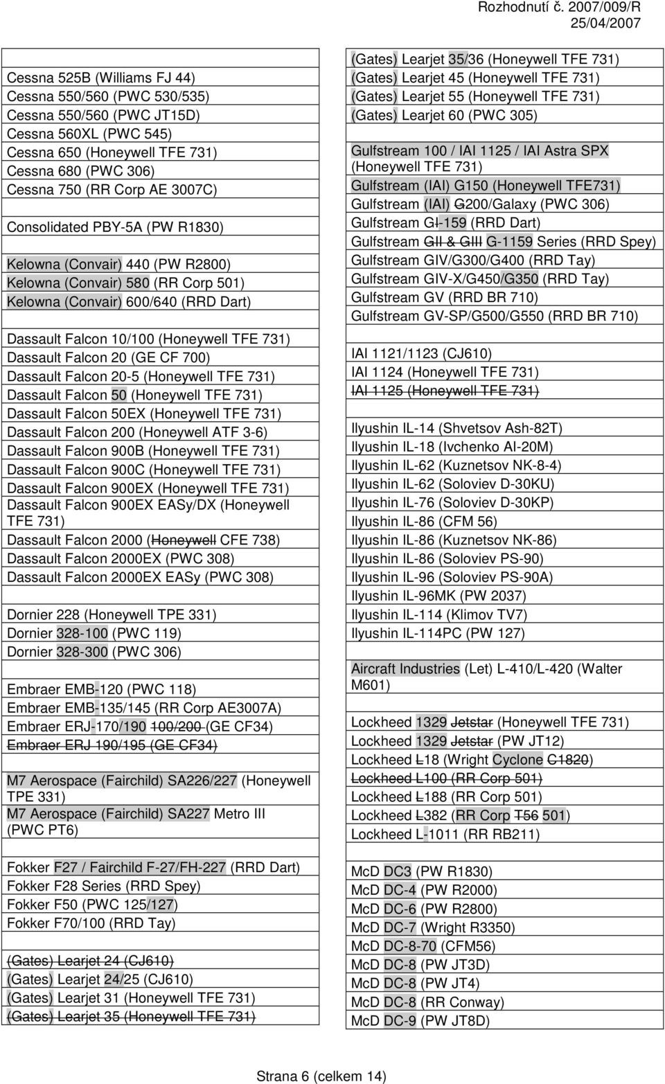 (GE CF 700) Dassault Falcon 20-5 (Honeywell TFE 731) Dassault Falcon 50 (Honeywell TFE 731) Dassault Falcon 50EX (Honeywell TFE 731) Dassault Falcon 200 (Honeywell ATF 3-6) Dassault Falcon 900B
