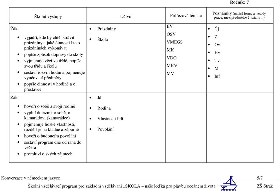 rozvrh hodin a pojmenuje vyučovací předměty popíše činnosti v hodině a o přestávce Prázdniny Škola EV OSV VMEGS MK VDO MKV MV Čj Z Ov Hv Tv M Inf Já hovoří o sobě a svojí rodině
