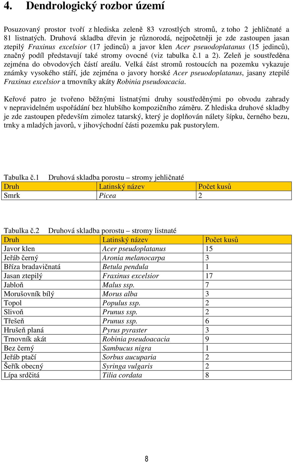 ovocné (viz tabulka č.1 a 2). Zeleň je soustředěna zejména do obvodových částí areálu.