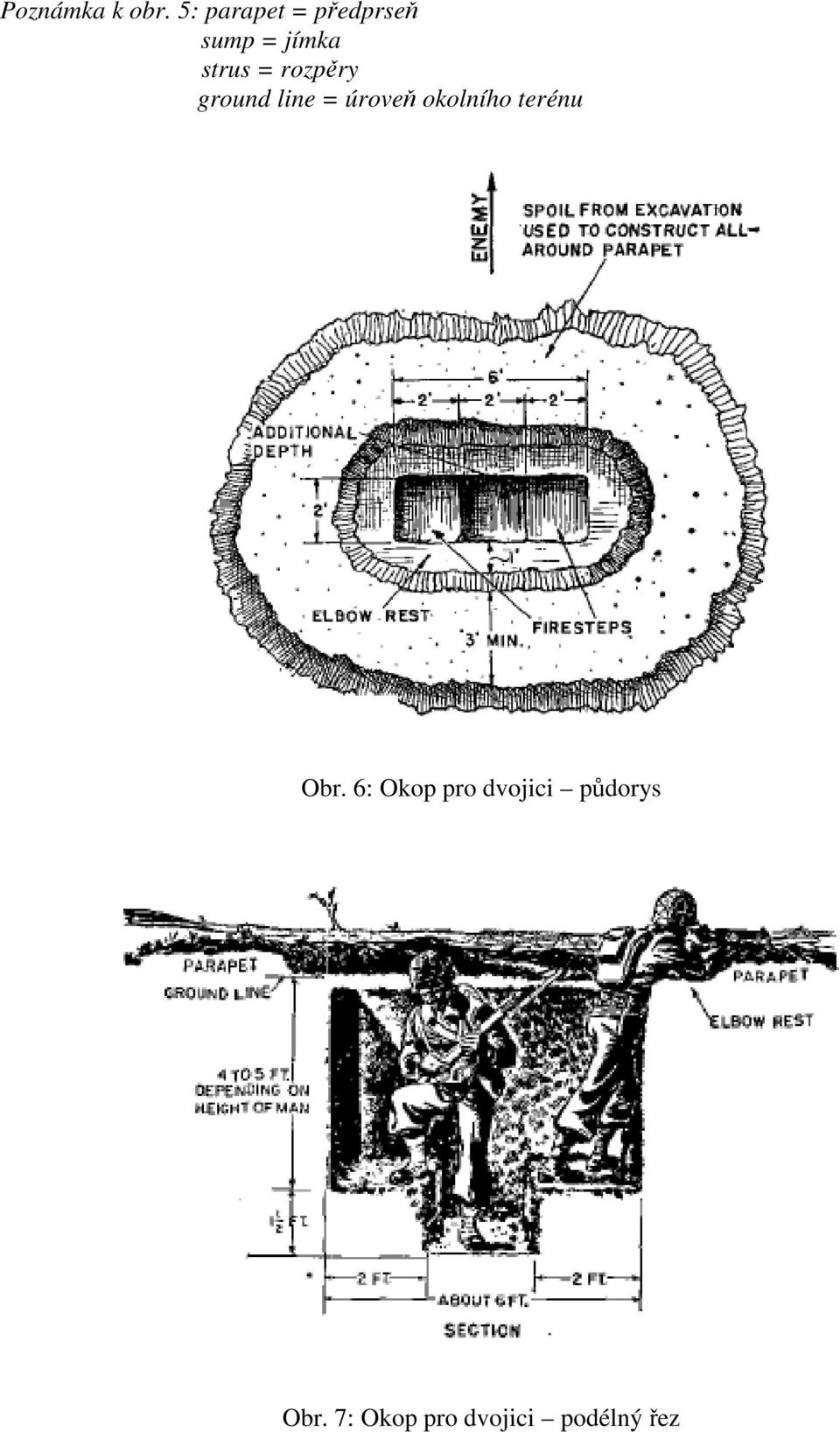 rozpěry ground line = úroveň okolního