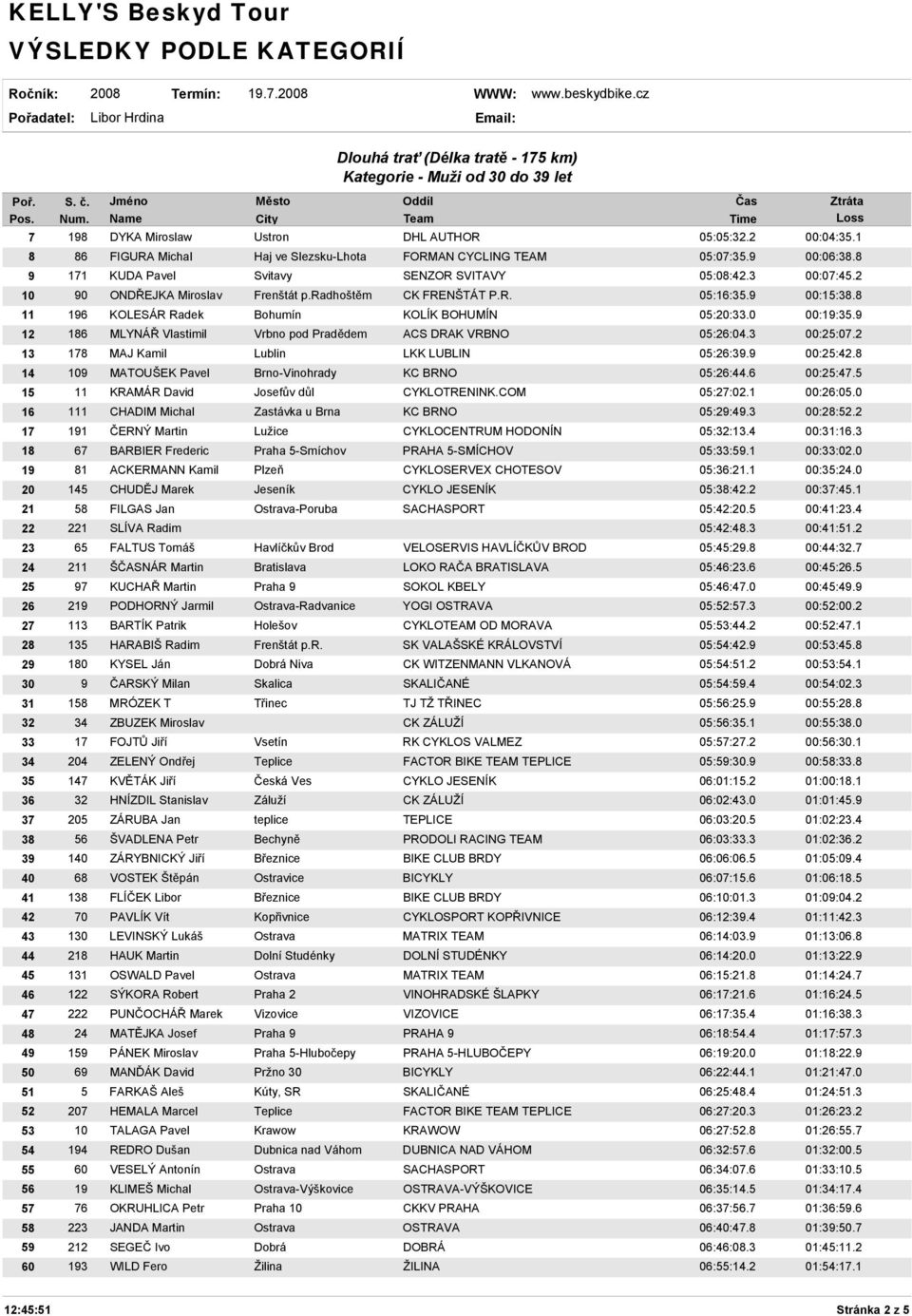 9 12 186 MLYNÁŘ Vlastimil Vrbno pod Pradědem ACS DRAK VRBNO 05:26:04.3 00:25:07.2 13 178 MAJ Kamil Lublin LKK LUBLIN 05:26:39.9 00:25:42.8 14 109 MATOUŠEK Pavel Brno-Vinohrady KC BRNO 05:26:44.