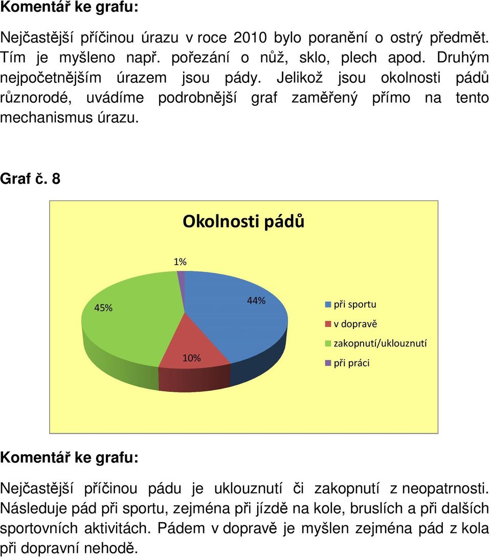 Graf č.