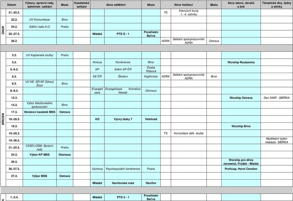 3. Okrskoví kazatelé MSS 18.-20.3. KD Výzvy lásky 7 Velehrad 19.3. Worship 19.-20.3. TS Konzultace dálk. studia 19.-26.3. 21.-22.3. CASD+OSM, Správní rady Praha 24.3. Výbor KP MSS Olomouc 26.3. Worship pro dříve narozené, Frýdek - Místek 26.