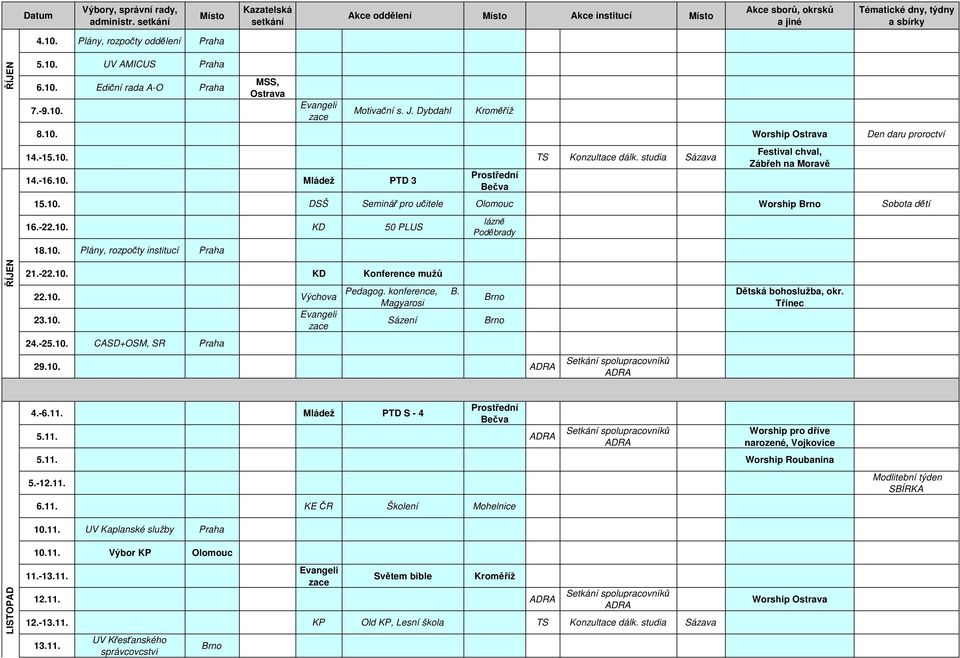 -22.10. KD Konference mužů 22.10. Výchova Pedagog. konference, B. Magyarosi 23.10. Sázení Dětská bohoslužba, okr. Třinec 24.-25.10. CASD+OSM, SR Praha 29.10. 4.-6.11.