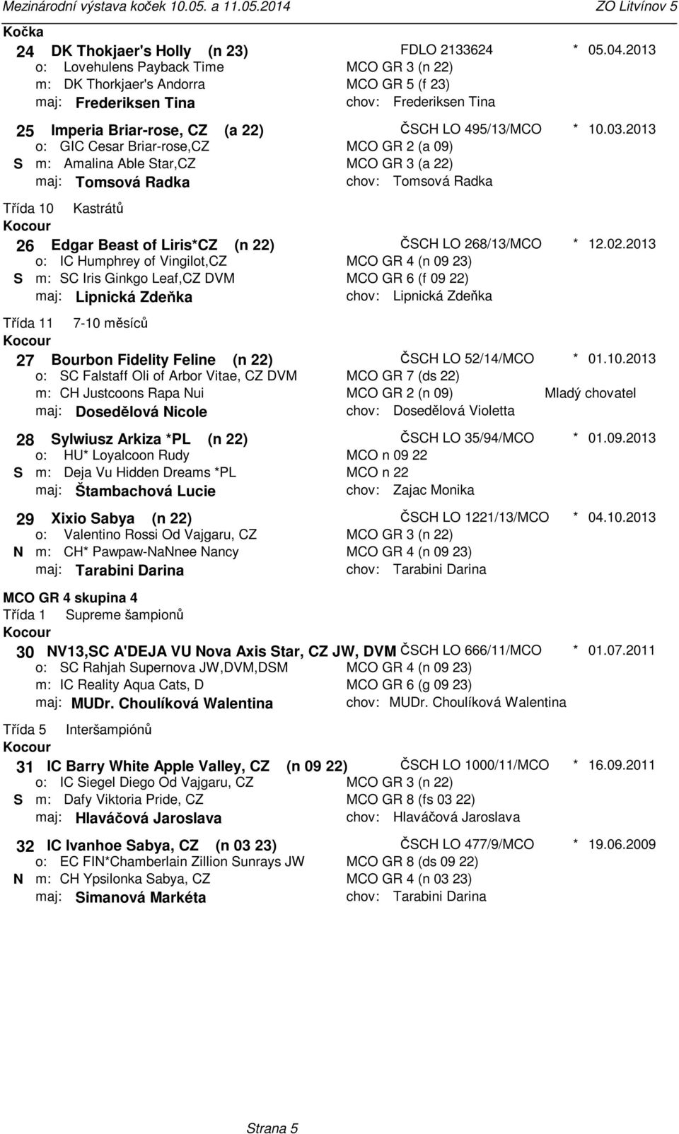 Bourbon Fidelity Feline (n 22) SC Falstaff Oli of Arbor Vitae, CZ DVM CH Justcoons Rapa Nui maj: Dosedělová Nicole 28 Sylwiusz Arkiza PL (n 22) HU Loyalcoon Rudy S Deja Vu Hidden Dreams PL maj: