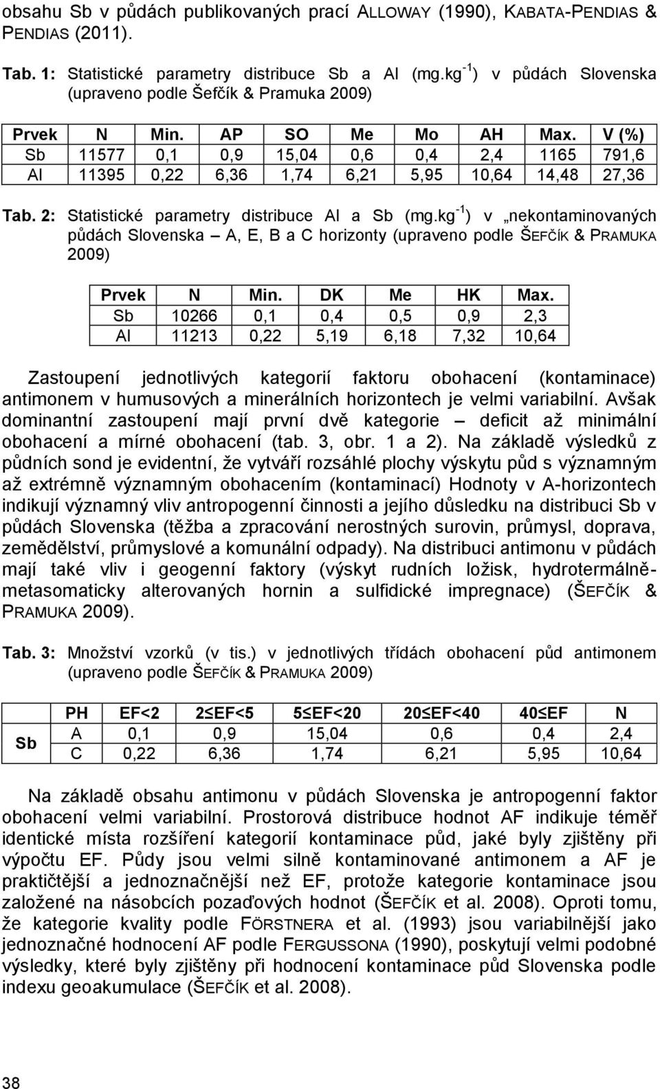 V (%) Sb 11577 0,1 0,9 15,04 0,6 0,4 2,4 1165 791,6 Al 11395 0,22 6,36 1,74 6,21 5,95 10,64 14,48 27,36 Tab. 2: Statistické parametry distribuce Al a Sb (mg.