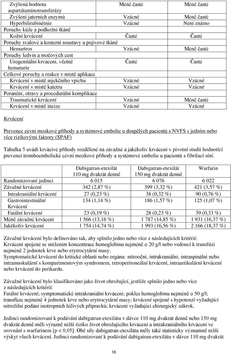 aplikace Krvácení v místě injekčního vpichu Vzácné Vzácné Krvácení v místě katetru Vzácné Vzácné Poranění, otravy a procedurální komplikace Traumatické krvácení Vzácné Méně časté Krvácení v místě