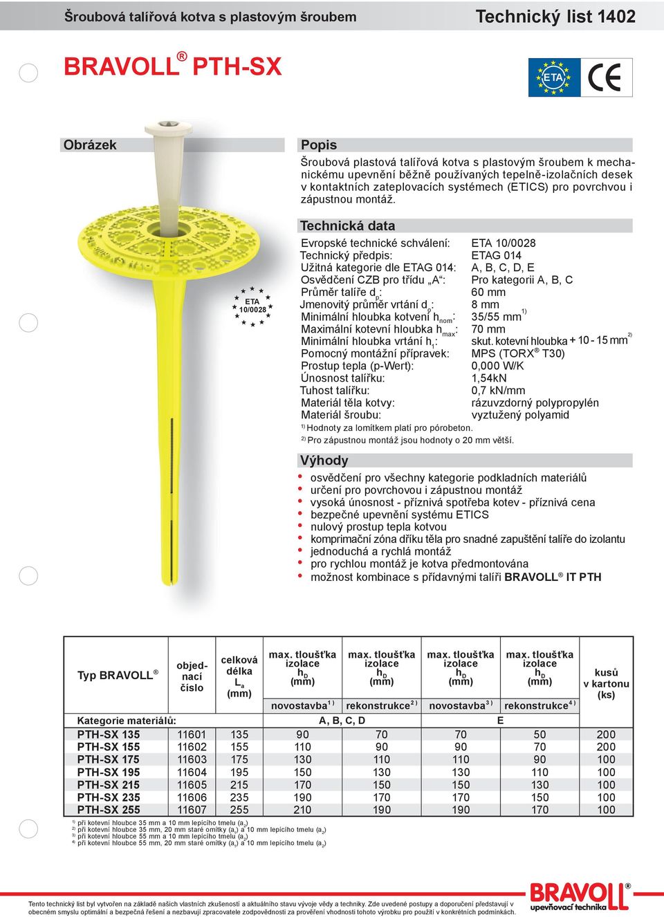 ETA 10/0028 0028 Evropské tecnické scválení: ETA 10/0028 Tecnický předpis: ETAG 014 Užitná kategorie dle ETAG 014: A, B, C, D, E Osvědčení CZB pro třídu A : Pro kategorii A, B, C Průměr talíře : 60