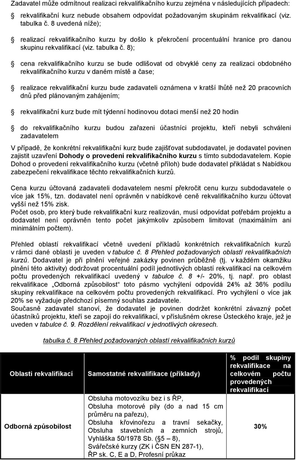 8); cena rekvalifikačního kurzu se bude odlišovat od obvyklé ceny za realizaci obdobného rekvalifikačního kurzu v daném místě a čase; realizace rekvalifikační kurzu bude zadavateli oznámena v kratší