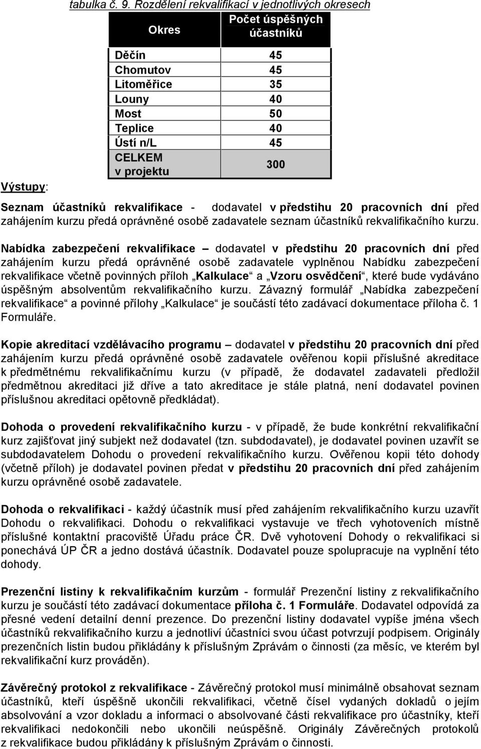 rekvalifikace - dodavatel v předstihu 20 pracovních dní před zahájením kurzu předá oprávněné osobě zadavatele seznam účastníků rekvalifikačního kurzu.