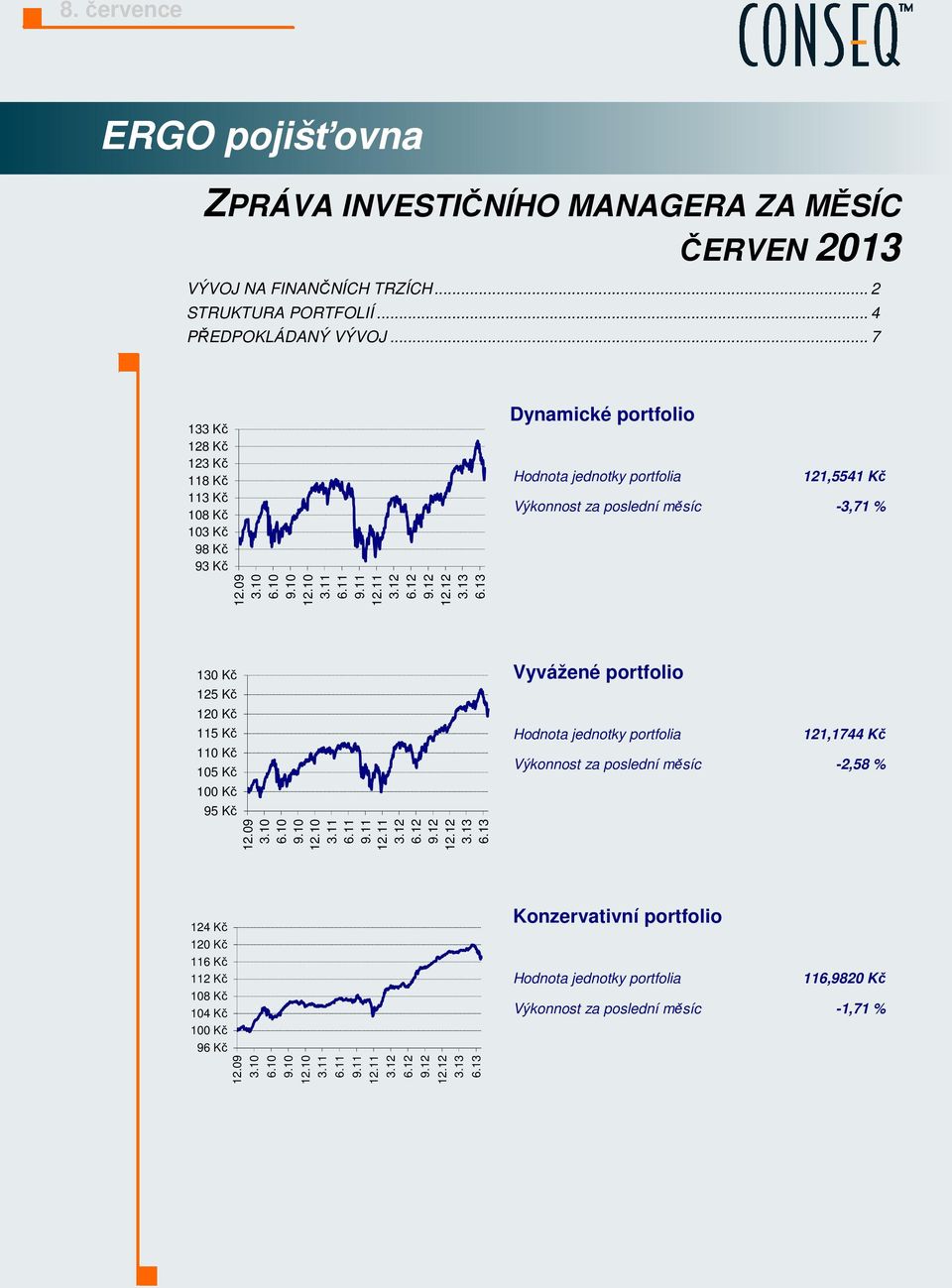 13 Dynamické portfolio Hodnota jednotky portfolia 121,5541 Kč Výkonnost za poslední měsíc -3,71 % 130 Kč 125 Kč 120 Kč 115 Kč 110 Kč 105 Kč 100 Kč 95 Kč 12.09 3.10 6.10 9.10 12.10 3.11 6.11 9.11 12.