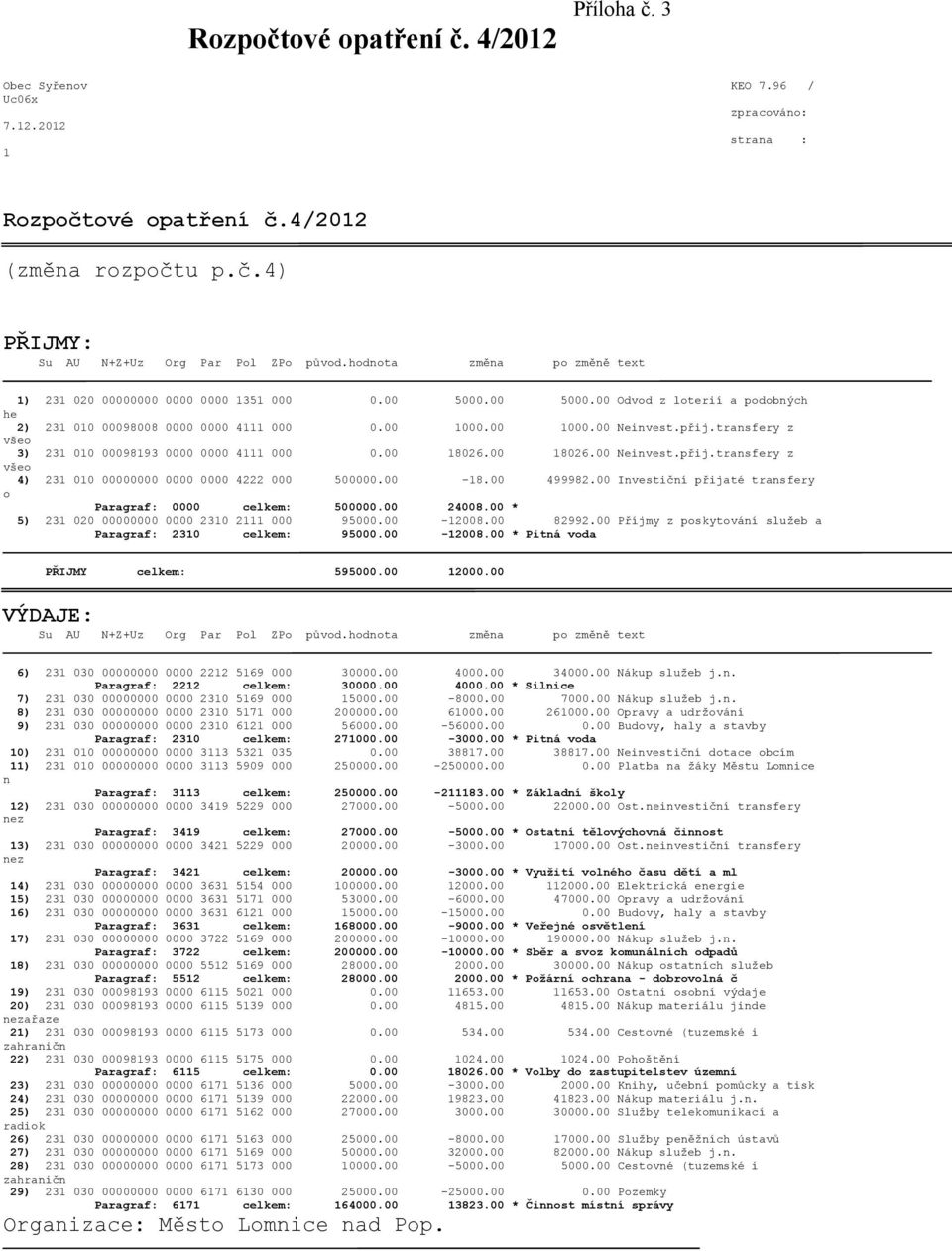 transfery z všeo 3) 231 010 00098193 0000 0000 4111 000 0.00 18026.00 18026.00 Neinvest.přij.transfery z všeo 4) 231 010 00000000 0000 0000 4222 000 500000.00-18.00 499982.