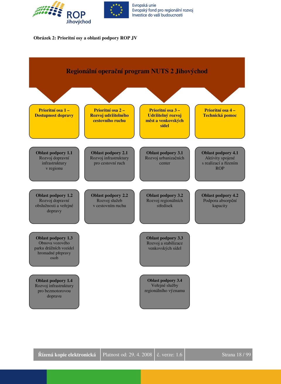 1 Rozvoj infrastruktury pro cestovní ruch Oblast podpory 3.1 Rozvoj urbanizačních center Oblast podpory 4.1 Aktivity spojené s realizací a řízením ROP Oblast podpory 1.