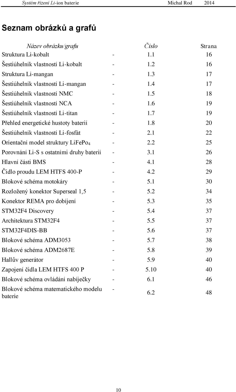 8 20 Šestiúhelník vlastností Li-fosfát - 2.1 22 Orientační model struktury LiFePo 4-2.2 25 Porovnání Li-S s ostatními druhy baterií - 3.1 26 Hlavní části BMS - 4.1 28 Čidlo proudu LEM HTFS 400-P - 4.
