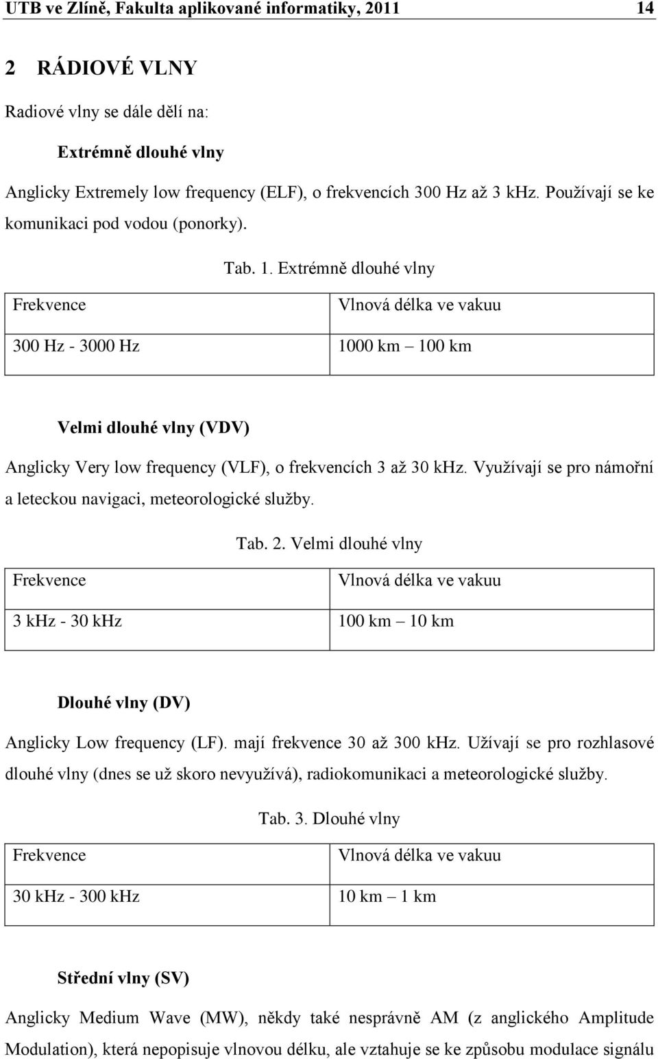 Extrémně dlouhé vlny Frekvence Vlnová délka ve vakuu 300 Hz - 3000 Hz 1000 km 100 km Velmi dlouhé vlny (VDV) Anglicky Very low frequency (VLF), o frekvencích 3 aţ 30 khz.