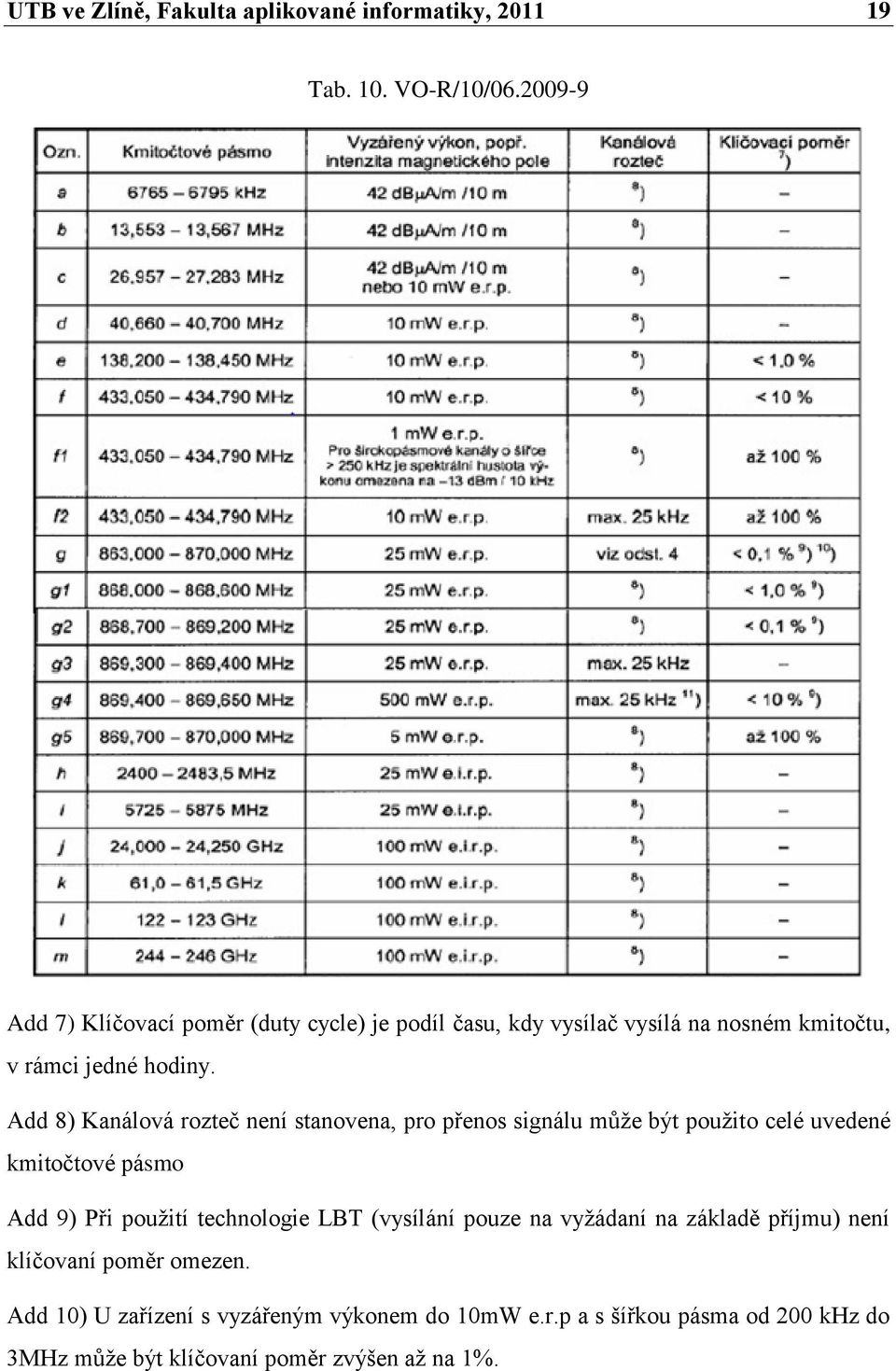 Add 8) Kanálová rozteč není stanovena, pro přenos signálu můţe být pouţito celé uvedené kmitočtové pásmo Add 9) Při pouţití