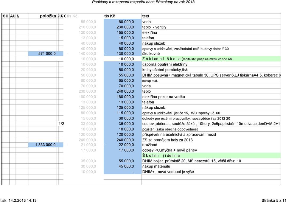 10 000,0 10 000,0 úsporná opatření elektřiny 20 000,0 50 000,0 knihy,učební pomůcky,tisk 50 000,0 55 000,0 DHIM posuvná+ magnetická tabule 30, UPS server 6,LJ tiskárnaa4 5, koberec 6 60 000,0 65