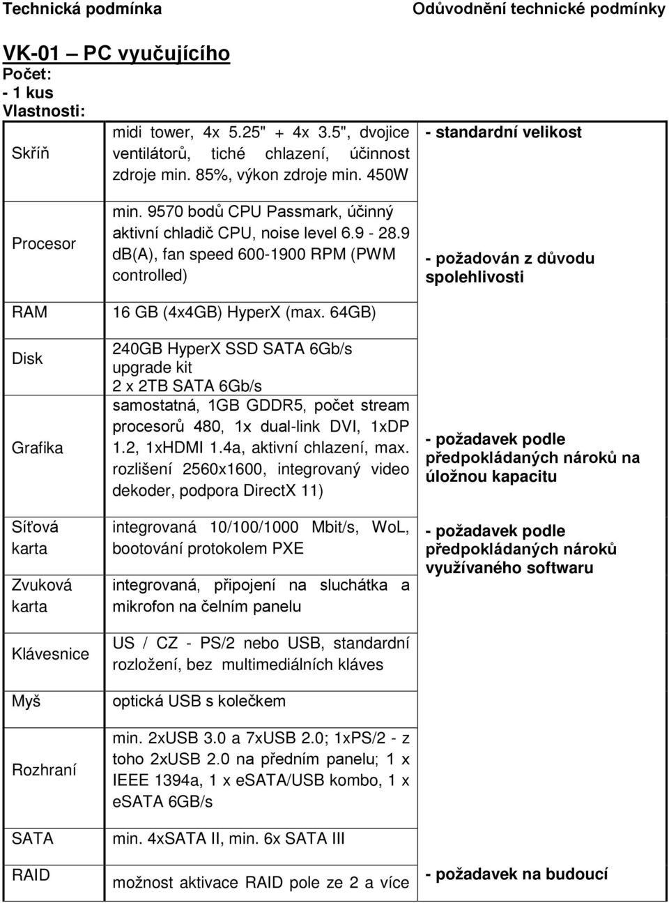 9570 bodů CPU Passmark, účinný aktivní chladič CPU, noise level 6.9-28.9 db(a), fan speed 600-1900 RPM (PWM controlled) 16 GB (4x4GB) HyperX (max.