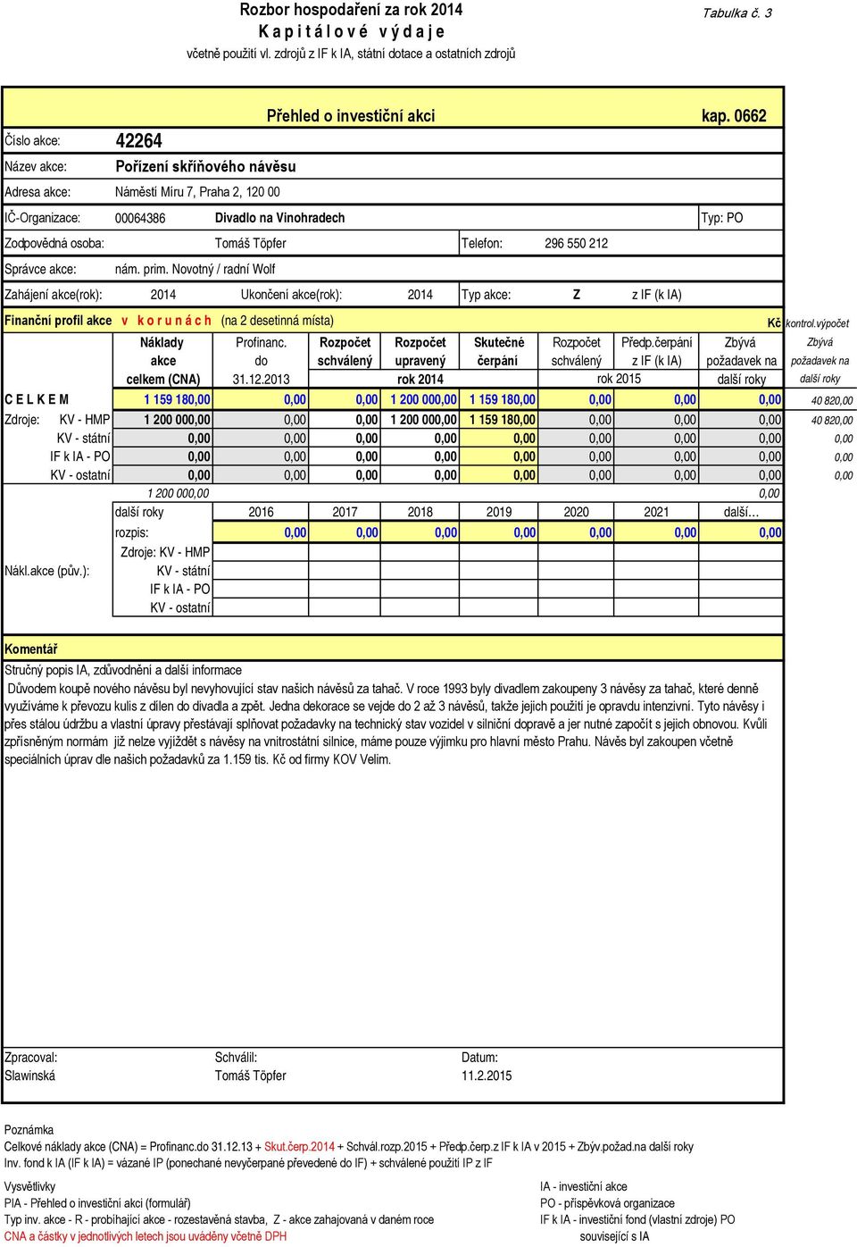 0662 IČ-Organizace: 00064386 Divadlo na Vinohradech Typ: PO Zodpovědná osoba: Tomáš Töpfer Telefon: 296 550 212 Správce akce: nám. prim.