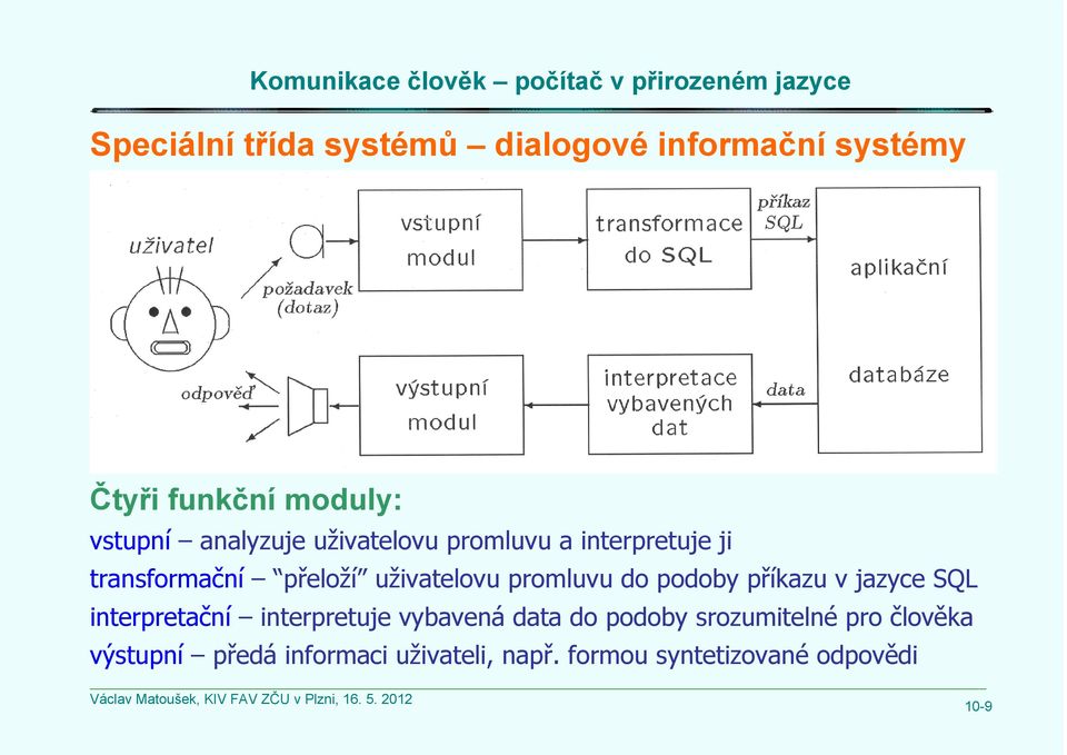 promluvu do podoby příkazu v jazyce SQL interpretační interpretuje vybavená data do
