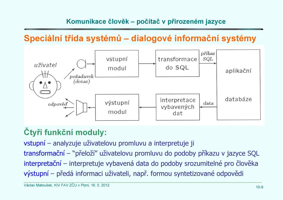 promluvu do podoby příkazu v jazyce SQL interpretační interpretuje vybavená data do