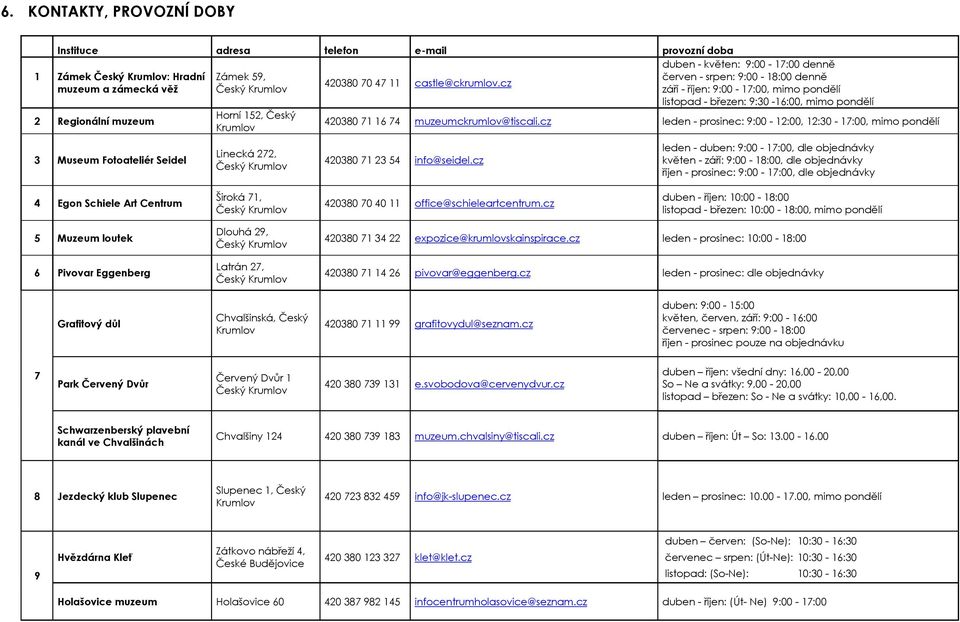 cz duben - květen: 9:00-17:00 denně červen - srpen: 9:00-18:00 denně září - říjen: 9:00-17:00, mimo pondělí listopad - březen: 9:30-16:00, mimo pondělí 420380 71 16 74 muzeumckrumlov@tiscali.