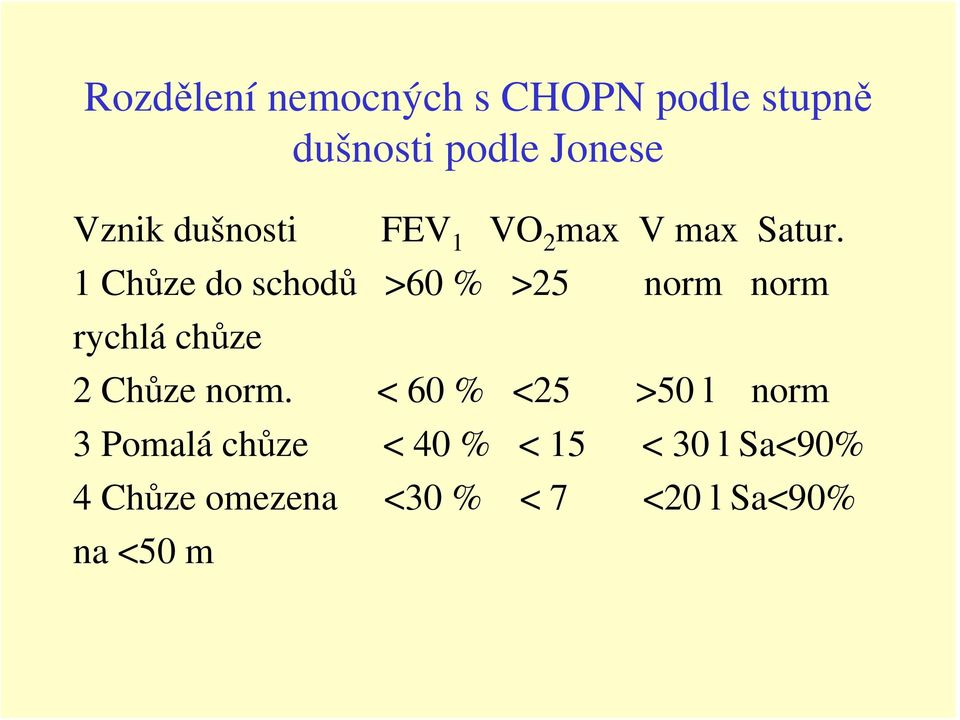 1 Chůze do schodů >60 % >25 norm norm rychlá chůze 2 Chůze norm.