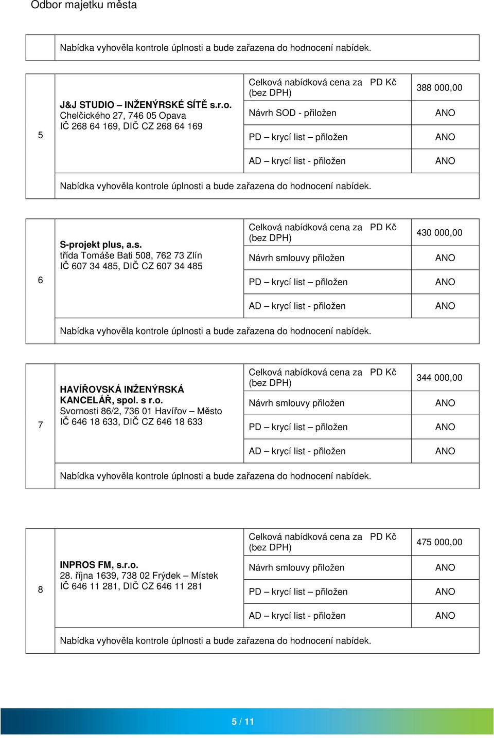 a.s. třída Tomáše Bati 508, 762 73 Zlín IČ 607 34 485, DIČ CZ 607 34 485 430 000,00 7 HAVÍŘOVSKÁ INŽENÝRSKÁ