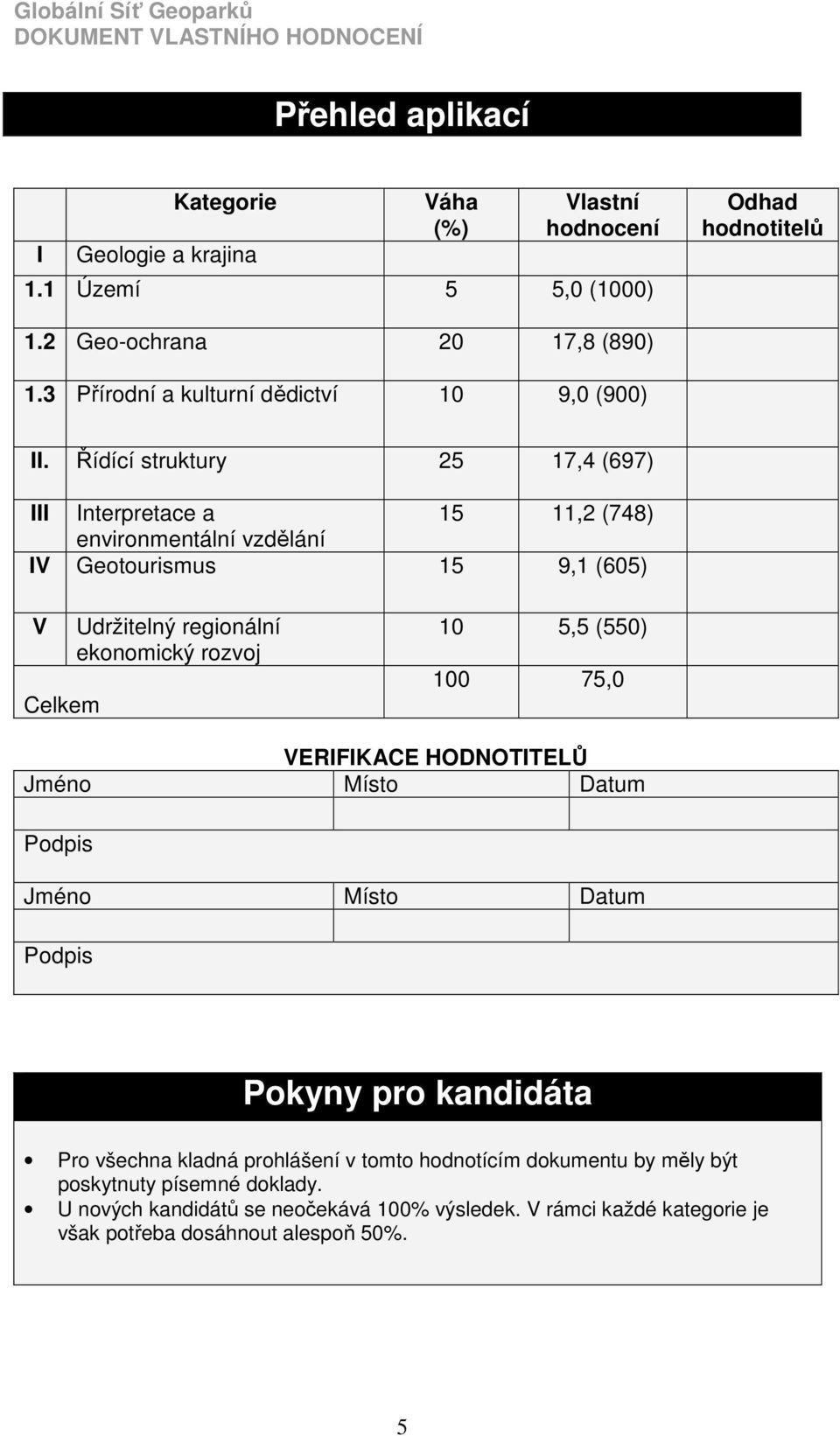 Řídící struktury 25 17,4 (697) III Interpretace a 15 11,2 (748) environmentální vzdělání IV Geotourismus 15 9,1 (605) V Celkem Udržitelný regionální ekonomický rozvoj 10 5,5 (550) 100