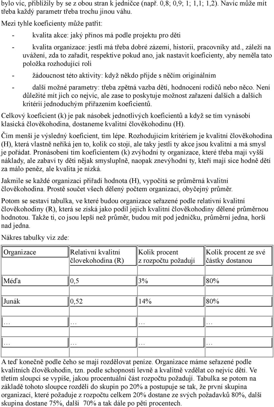 , záleží na uvážení, zda to zařadit, respektive pokud ano, jak nastavit koeficienty, aby neměla tato položka rozhodující roli - žádoucnost této aktivity: když někdo přijde s něčím originálním - další