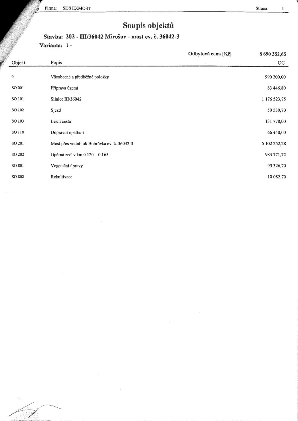 území 83 446,80 SO 101 Silnice III/36042 1 176 523,75 SO 102 Sjezd 50 530,70 SO 103 Lesní cesta 131 778,00 SO 110 Dopravní opatření