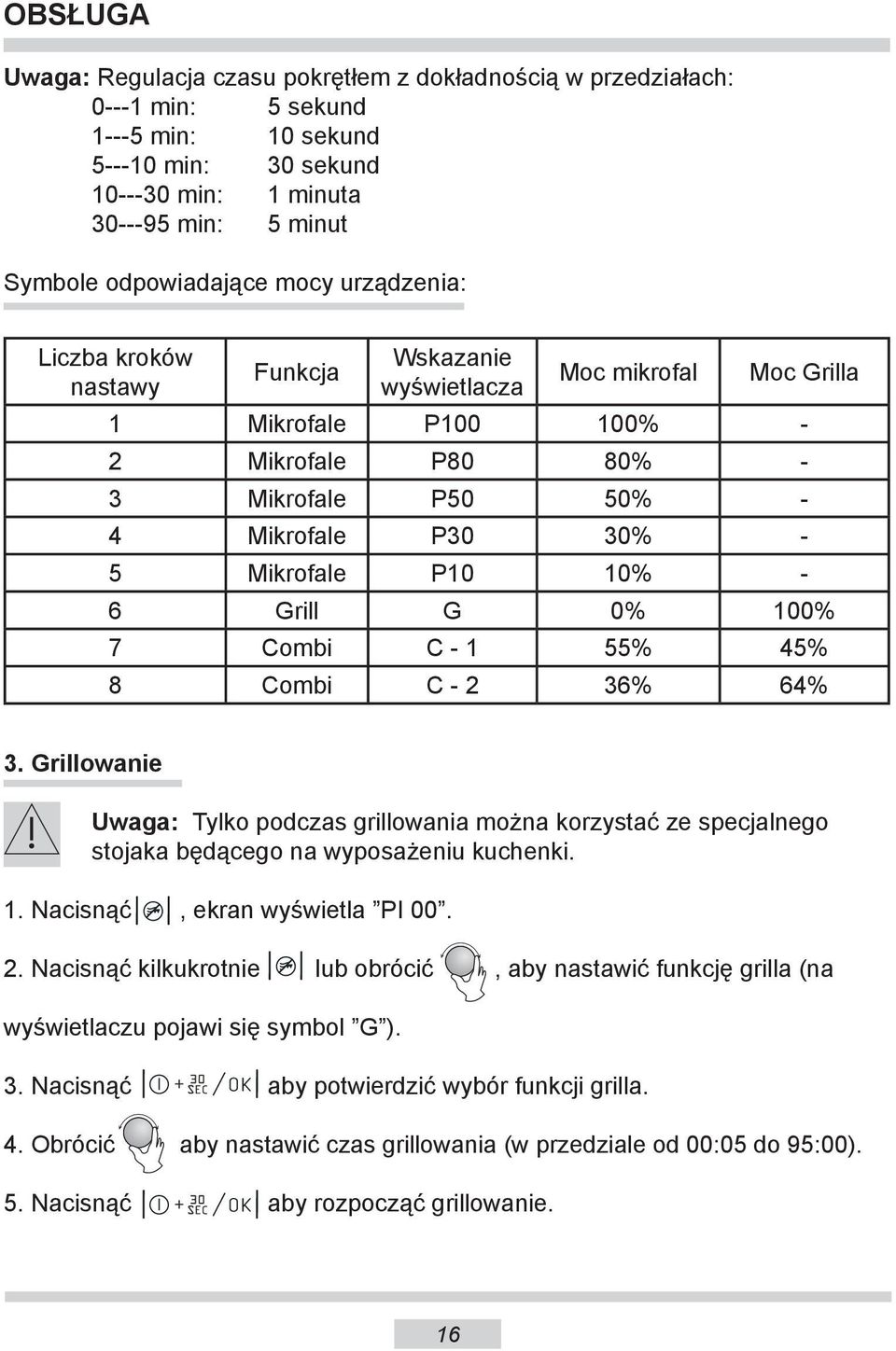 10% - 6 Grill G 0% 100% 7 Combi C - 1 55% 45% 8 Combi C - 2 36% 64% 3. Grillowanie Uwaga: Tylko podczas grillowania można korzystać ze specjalnego stojaka będącego na wyposażeniu kuchenki. 1. Nacisnąć, ekran wyświetla PI 00.