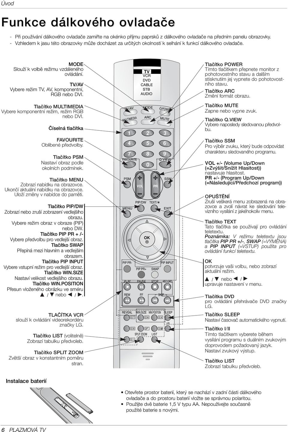 TV/AV Vybere reïim TV, AV, komponentní, RGB nebo DVI. Tlaãítko MULDIA Vybere komponentní reïim, reïim RGB nebo DVI. âíselná tlaãítka FAVOURITE Oblíbené pfiedvolby.