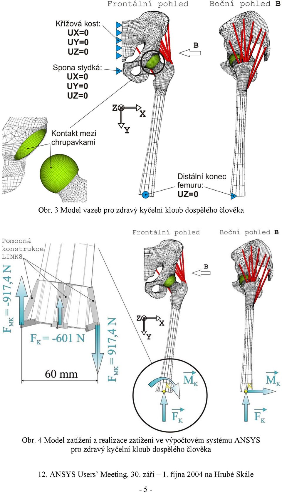 4 Model zatížení a realizace zatížení ve