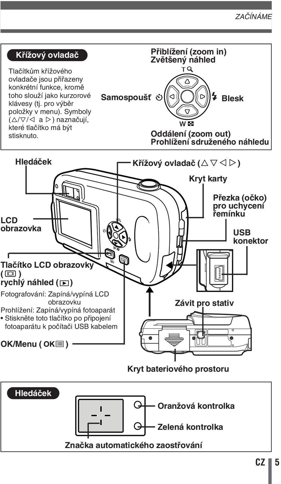 Hledáãek LCD obrazovka Samospou È PfiiblíÏení (zoom in) Zvût en náhled Blesk Oddálení (zoom out) ProhlíÏení sdruïeného náhledu KfiíÏov ovladaã (ÑñÉí) Kryt karty Pfiezka (oãko) pro uchycení