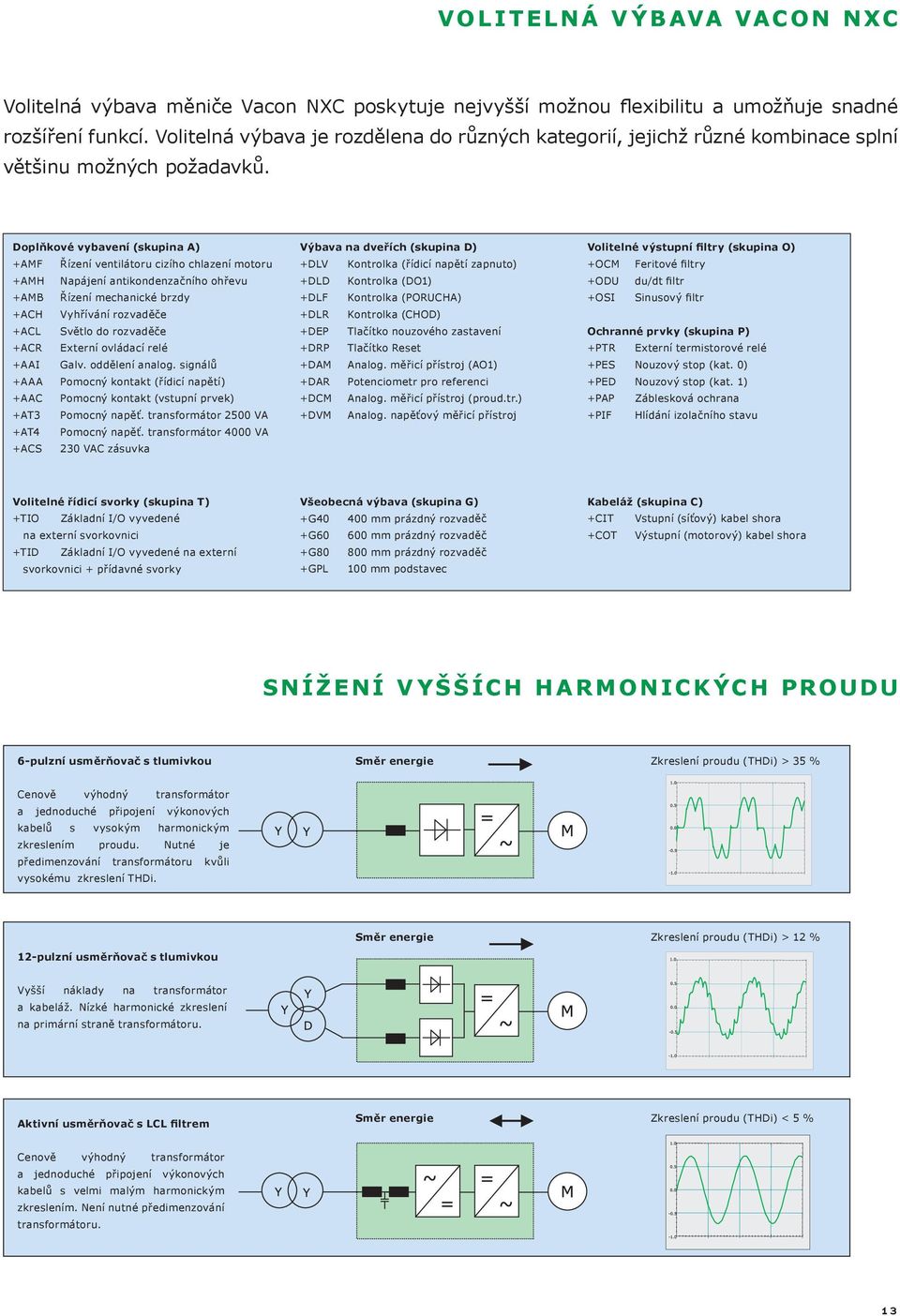 Doplňkové vybavení (skupina A) +AMF Řízení ventilátoru cizího chlazení motoru +AMH Napájení antikondenzačního ohřevu +AMB Řízení mechanické brzdy +ACH Vyhřívání rozvaděče +ACL Světlo do rozvaděče