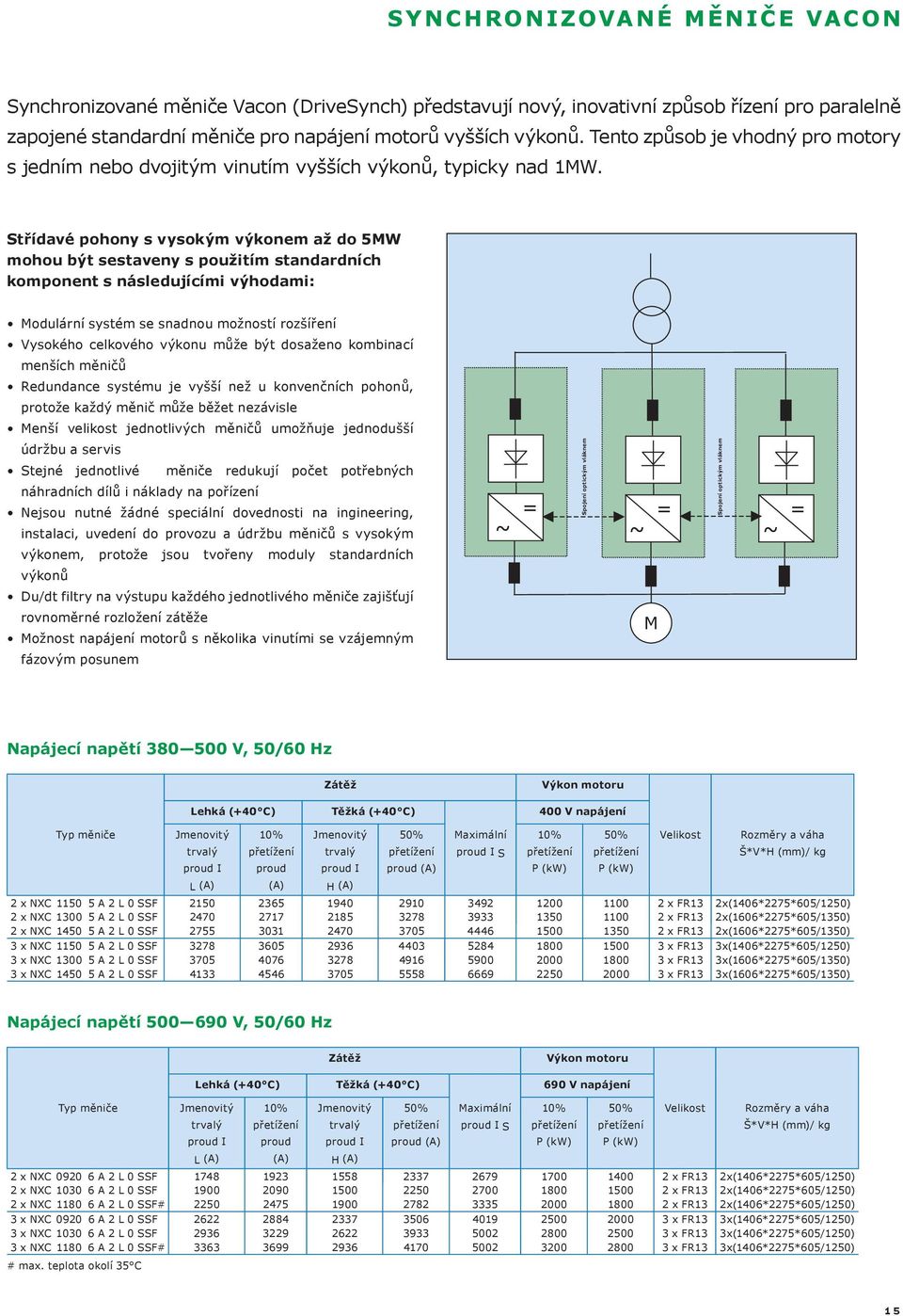Střídavé pohony s vysokým výkonem až do 5MW mohou být sestaveny s použitím standardních komponent s následujícími výhodami: Modulární systém se snadnou možností rozšíření Vysokého celkového výkonu
