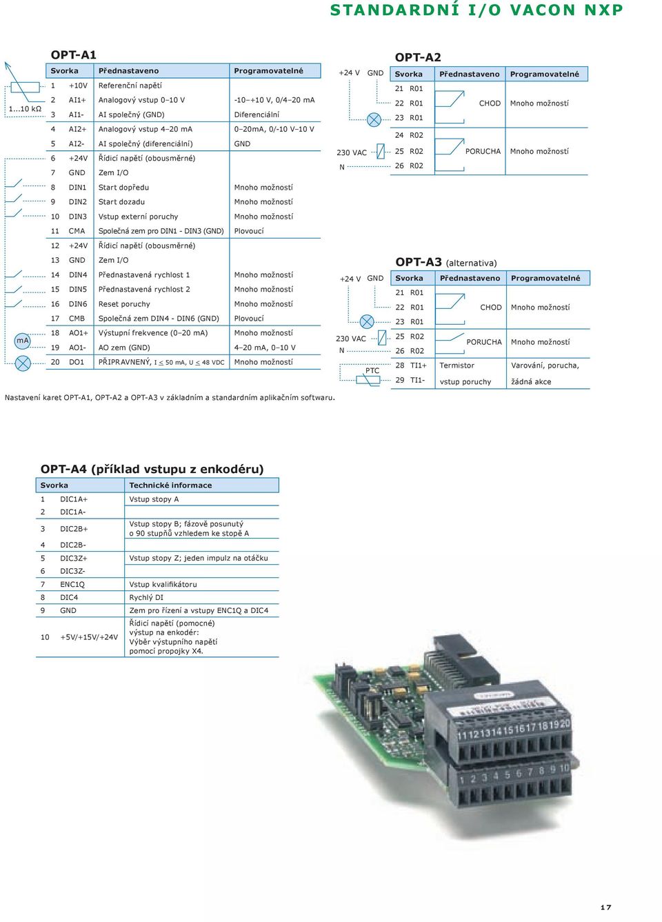 20mA, 0/-10 V 10 V 5 AI2- AI společný (diferenciální) GND 6 +24V Řídicí napětí (obousměrné) 7 GND Zem I/O +24 V GND 230 VAC N OPT-A2 Svorka Přednastaveno Programovatelné 21 R01 22 R01 CHOD Mnoho