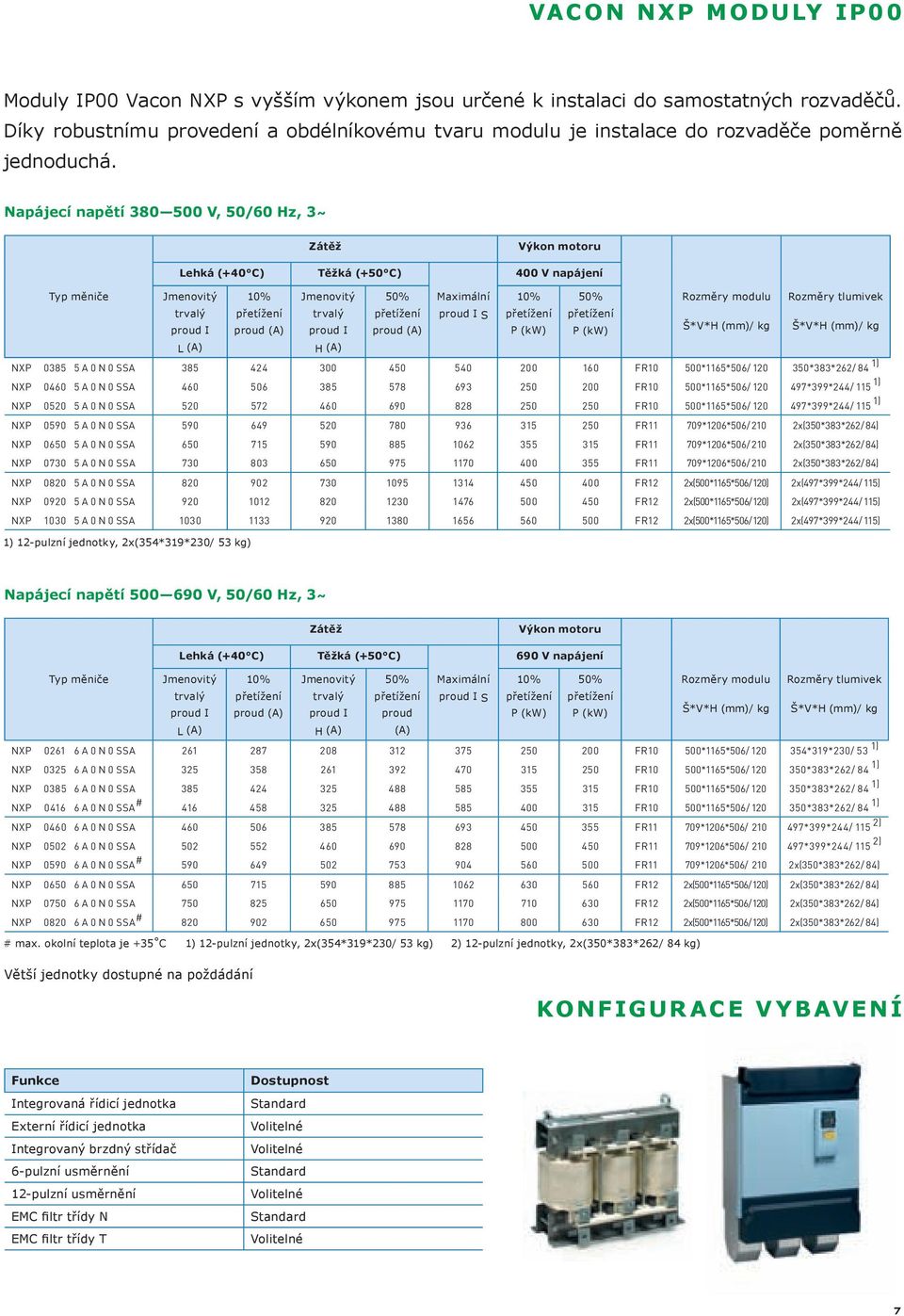 Napájecí napětí 380 500 V, 50/60 Hz, 3 Lehká (+40 C) Těžká (+50 C) 400 V napájení trvalý proud I trvalý proud I Rozměry modulu Rozměry tlumivek L (A) H (A) 0385 5 A 0 N 0 SSA 385 424 300 450 540 200